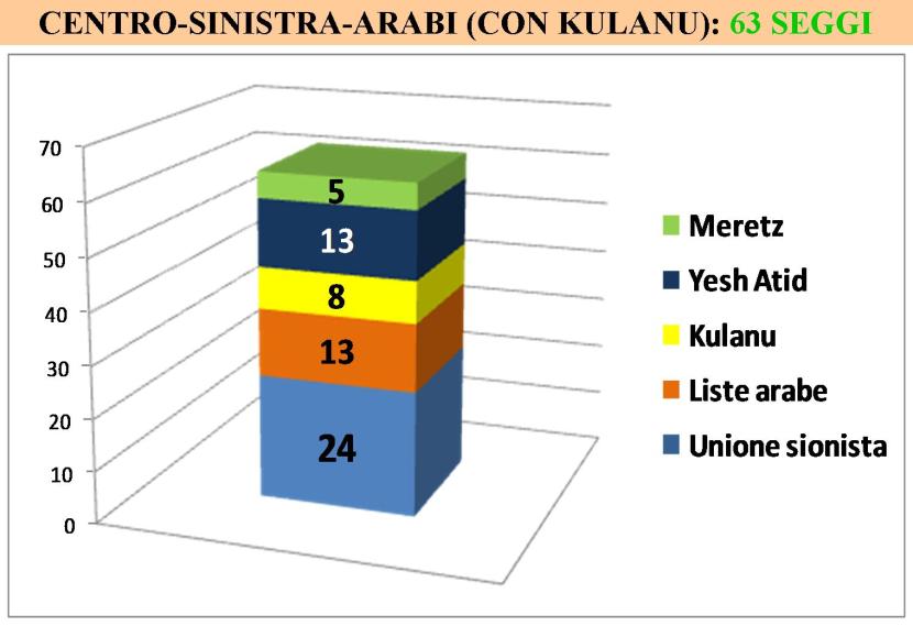 israel_poll_left_center_arabs_with_kulanu